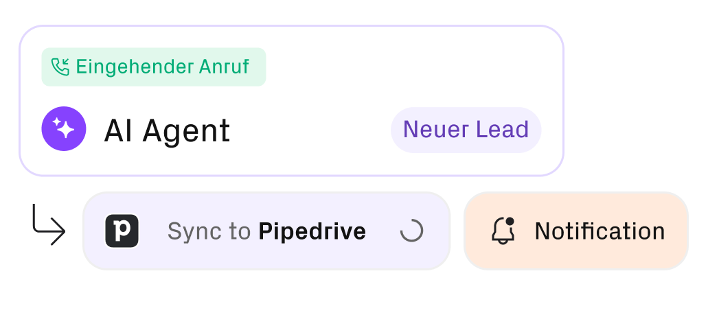 Vereinfachte Darstellung, wie ein AI Agent Informationen an eigene Software weitergibt