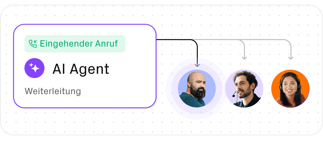 Visualisierung eines Anrufs, der vom AI Agenten an Personen weitergeleitet wird